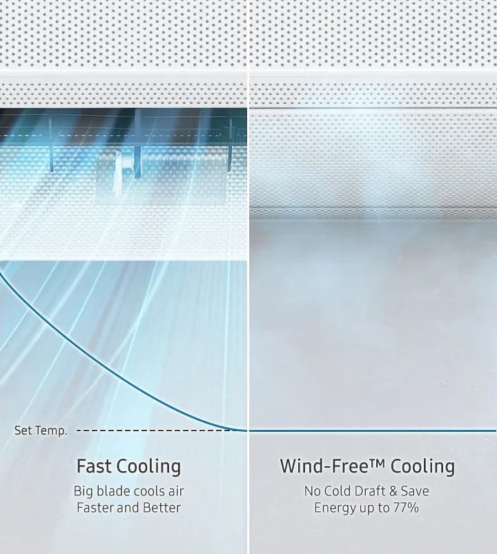 Охлаждение с системой Wind-Free